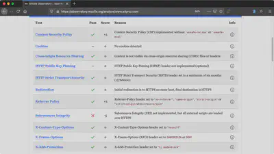 Mozilla Observatory Passing Score