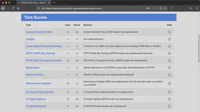 Mozilla Observatory Failing Score